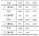 表1：基于探究性“问题串”驱动的数学教学设计——以函数概念教学为例