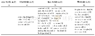 《表2 延时复述产出文本中的语块使用》