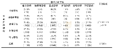 《表2 不同层级学校教师目标流动学校》