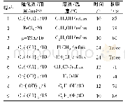 表1 不同反应条件对合成螺[吲哚-3,9'-氧杂蒽]三酮的影响