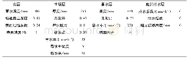 表4 下沉式绿地参数：LID措施组合的城市道路水文水质模拟与区域适应性研究