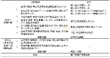 《表1 主体结构超限判定情况》