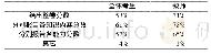 《表1 9 高考数学试卷应该如何提供分数报告》