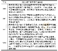 《表1 PISA数学素养的内涵》