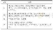 《表4 选项理由：学生统计思维发展水平划分探究》