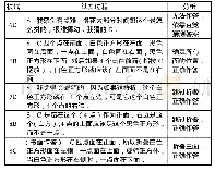 《表2 被试解决低认知负荷任务（试题L）的认知过程》