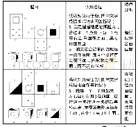 表5 被试6D的认知特点