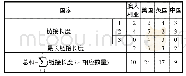 表3 4国“矩阵的运算”模块深度对比