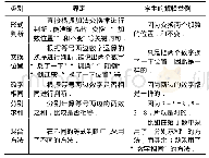 《表1 判别等式a+b=b+a的依据》