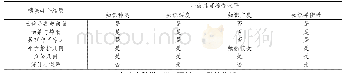 2 0 1 5 年高考数学I卷（理科）一致性分析