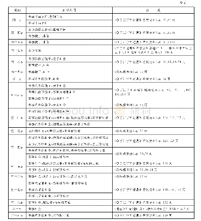 《表1 康熙年间内廷奏事人员一览表》