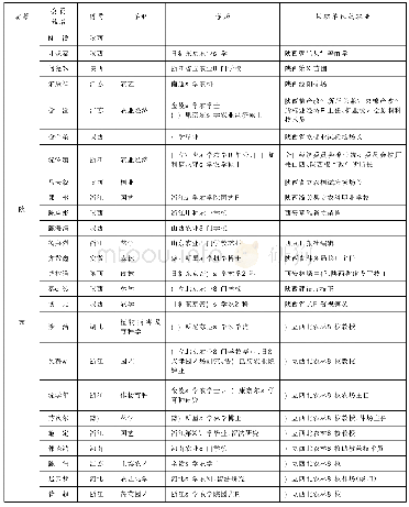 表1 西北中华农学会会员一览表（截至1935年）(2)