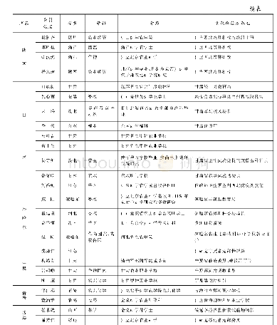 表1 西北中华农学会会员一览表（截至1935年）(2)
