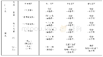 表四几种祭祖礼上的献尸用爵