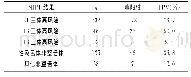 《表1 NIPT高风险病例有创产前诊断结果》