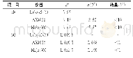 《表1 三种仪器PH, SG成对差异百分率均值珚d结果 (%)》