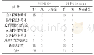 表3 MALDI-TOF-MS与VITEK 2 Compact对酵母菌的鉴定结果(株)