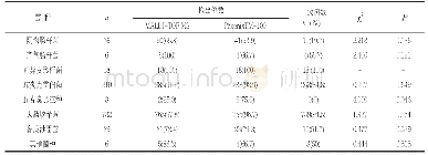 表2 MALDI-TOF MS与PhoenixTM-100鉴定结果在种水平上的比较[n(%)]