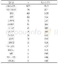 《表2 β-珠蛋白生成障碍性贫血基因类型及构成比》