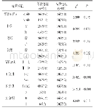 《表1 患者血清中NSE表达水平与患者临床特征间的相关性[n(%)]》