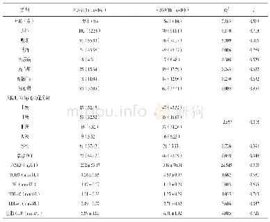 表1 PCSK9(H)组和PCSK9(L)组患者一般资料比较[±s,n(%)]