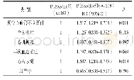 表4 多因素Cox回归分析PCSK9(H)组相对PCSK9(L)组临床不良事件风险比