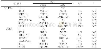 表2 研究对象根据HbA1c水平分类后的特征