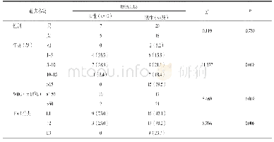 表1 HOX11L2基因在T-ALL患者不同临床特征中的表达情况[n(%)]