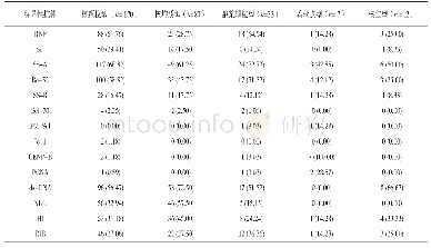 表3 不同荧光核型中ANAs特异性抗体分布情况[n (%)]