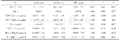 《表1 研究对象的临床基本信息及血清生化指标》