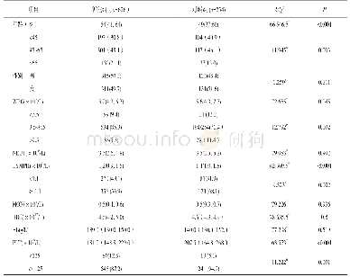 表1 研究组与对照组血细胞分析结果比较[M(P25,P75),n(%)]
