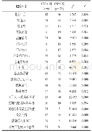 表4 CRPA感染单因素分析（n)