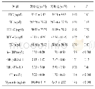 表1 两组各生化代谢指标比较(±s)