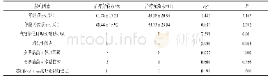 《表2 2 0 例CR-Hv KP感染患者临床转归相关危险因素的分析》