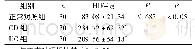 《表1 各组血清中HIF-1α的表达水平 (pg/ml)》