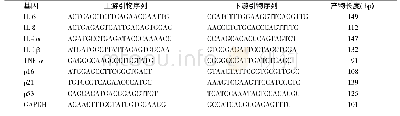 《表1 本研究涉及的引物序列》