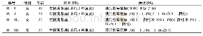 《表1 4例胸腔积液标本患者的临床病理信息》