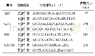 《表1 目的基因的引物序列》