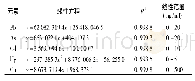 《表1 5种重金属元素的线性方程》