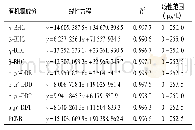 《表4 9种有机氯成分的线性方程》