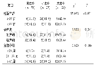 表1 研究人群基本特征例(%)