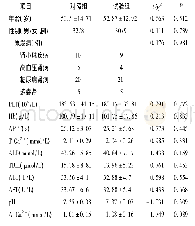 表1 患者的基本资料及检测血液指标