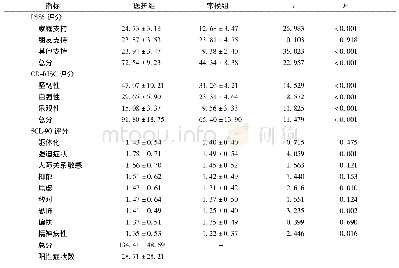 表2 医护组量表评分与中国常模比较结果