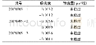 《表5 3批人凝血酶原复合物样品检测结果》