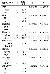 表2 MMP-7蛋白与临床病理参数的相关性