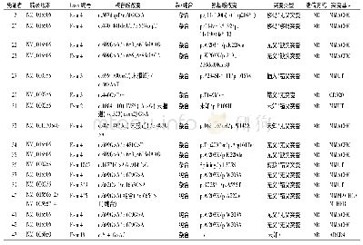 表3 17例MMA患儿基因突变位点具体情况