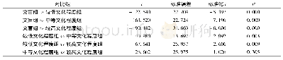 表3 不同受教育程度组之间双任务计算力得分多重比较结果