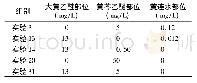 《表4 五个对人牙周膜细胞产生PGE2效果明显的配伍组》