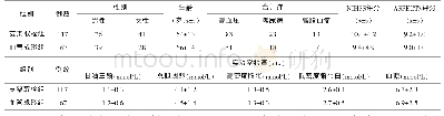 《表1 2组患者基线资料比较》