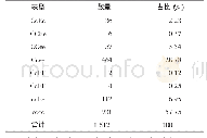 表1 RhD阴性献血者Rh表型分布